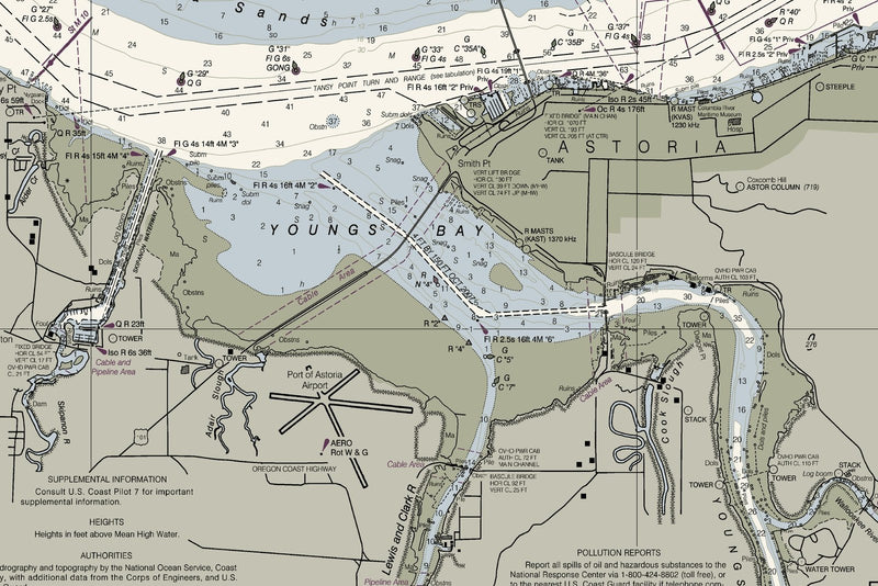 Columbia River - Astoria - Oregon — print detail 2