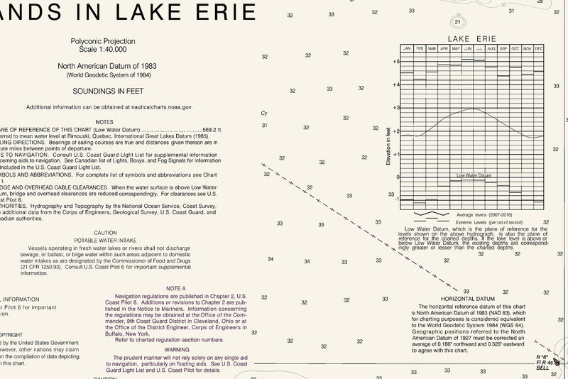 Islands in Lake Erie Nautical Chart — print detail 3