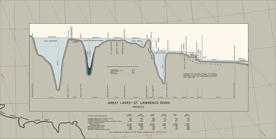 Great Lakes Nautical Chart